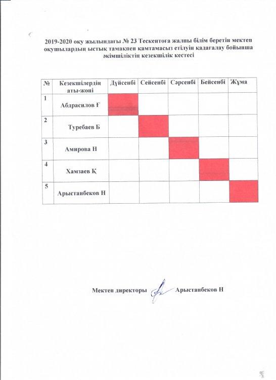 №23 Тескентоған  жалпы білім   беретін  мектебінің 2019-2020 оқу жылындағы оқушылардың  ыстық тамақпен  қамтамасыз  етілуін  қадағалау  бойынша  әкімшіліктің  кезекшілік  кестесі