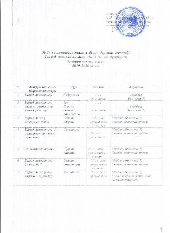 Меркі ауданы №23 Тескентоған  жалпы білім   беретін мектебінің "Тиімді тамақтанудың" 16-25.10 онкүндігінің іс-шаралар жоспары
