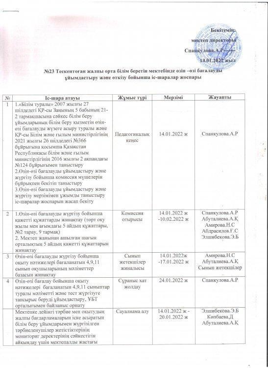 №23 Тескентоған жалпы орта білім беретін мектебінде өзін-өзі бағалауды ұйымдастыру және өткізу бойынша іс-шаралар жоспары