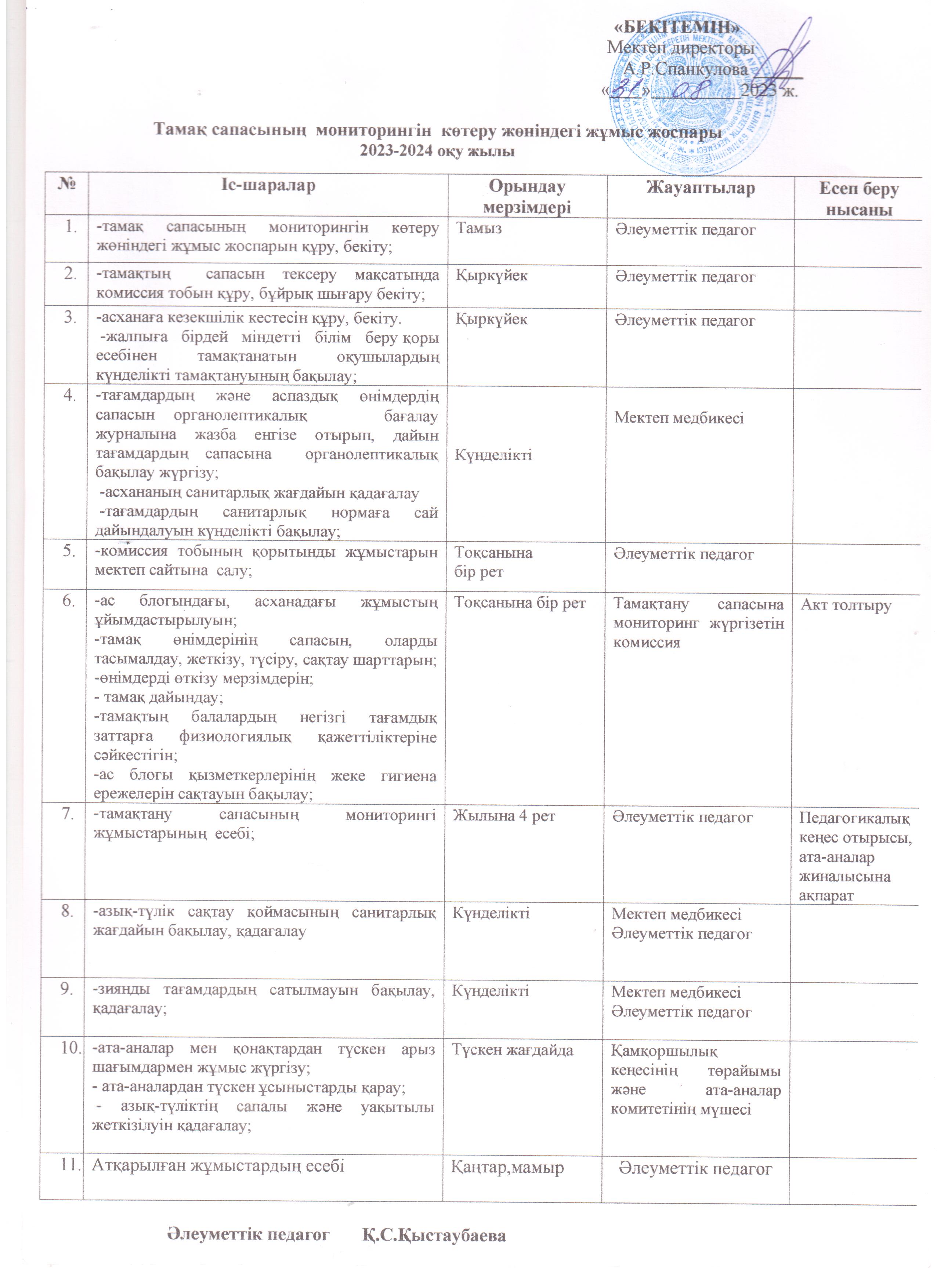 №23 Тескентоған  жобб мектебінде  тамақтану сапасына мониторингін көтеру жөніндегі жұмыс жоспары