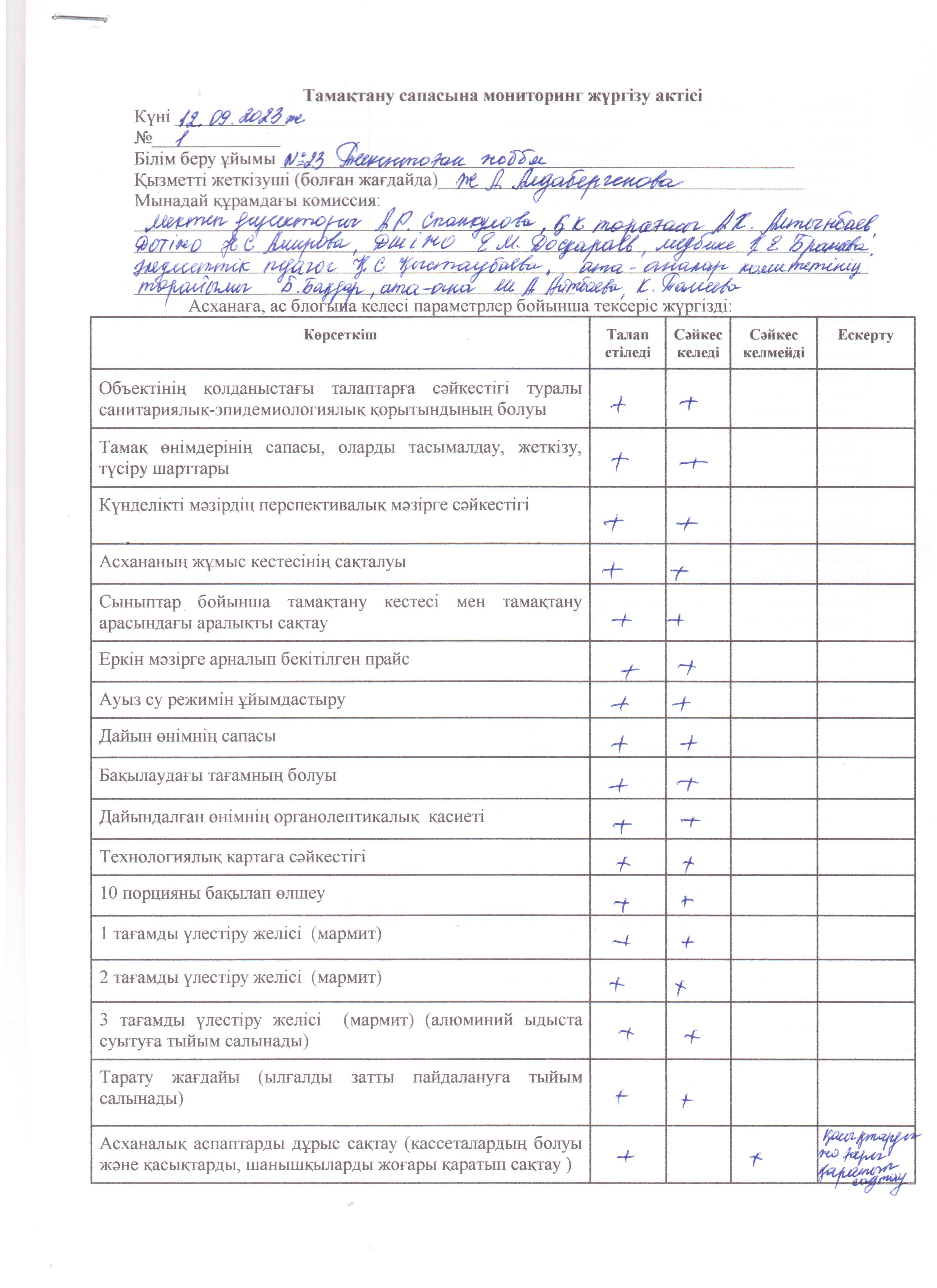 №23 Тескентоған  жобб мектебінде  тамақтану сапасына мониторинг жүргізу актісі