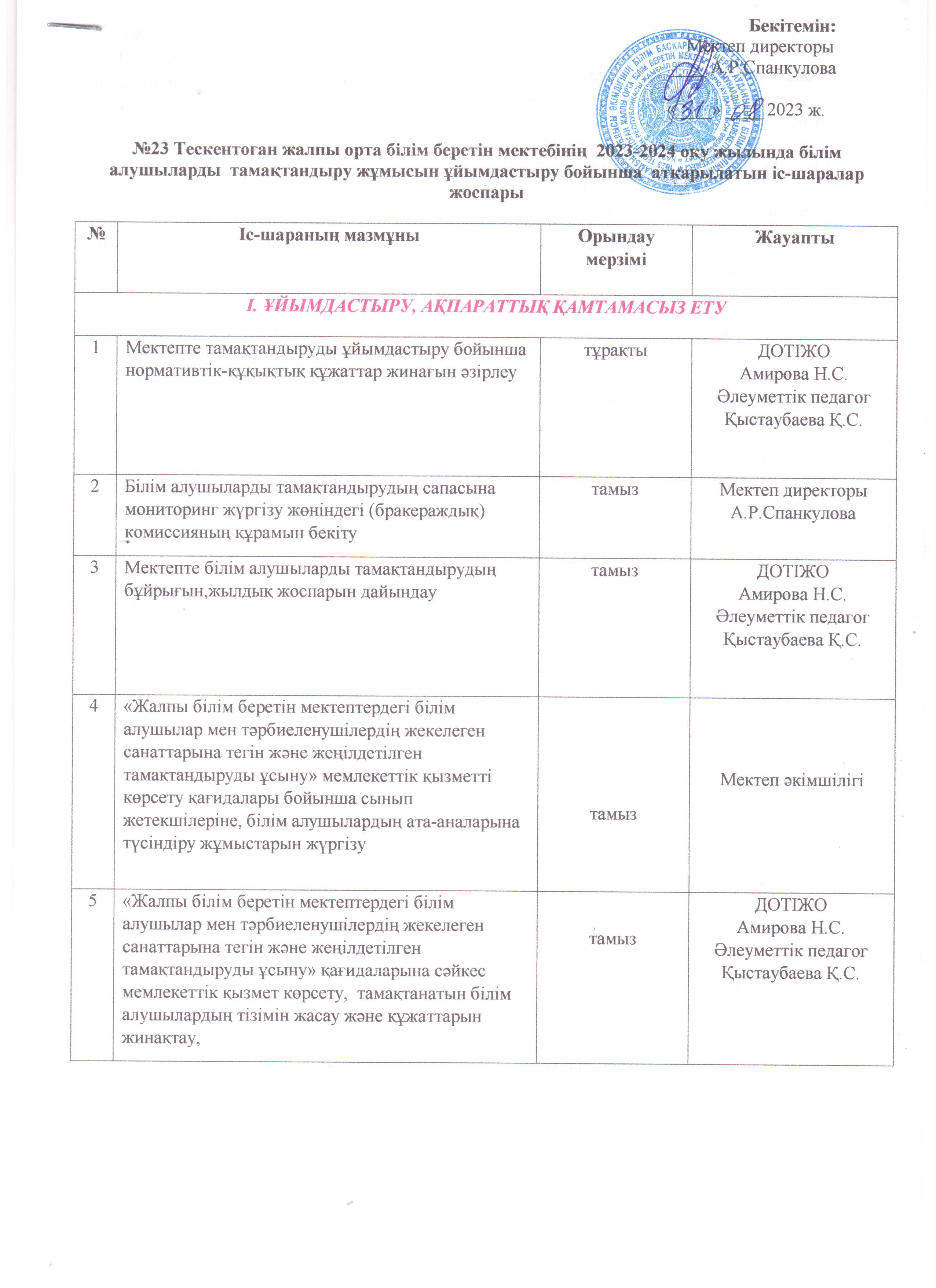 Тамақтандыру  жұмысын ұйымдастыру бойынша атқарылған іс шаралар жоспары