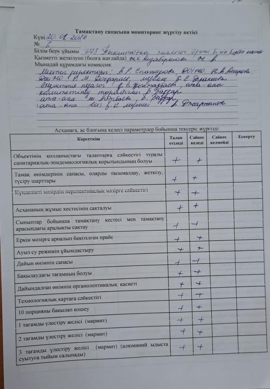 Тамақтану  сапасына  мониторинг жүргізу актісі