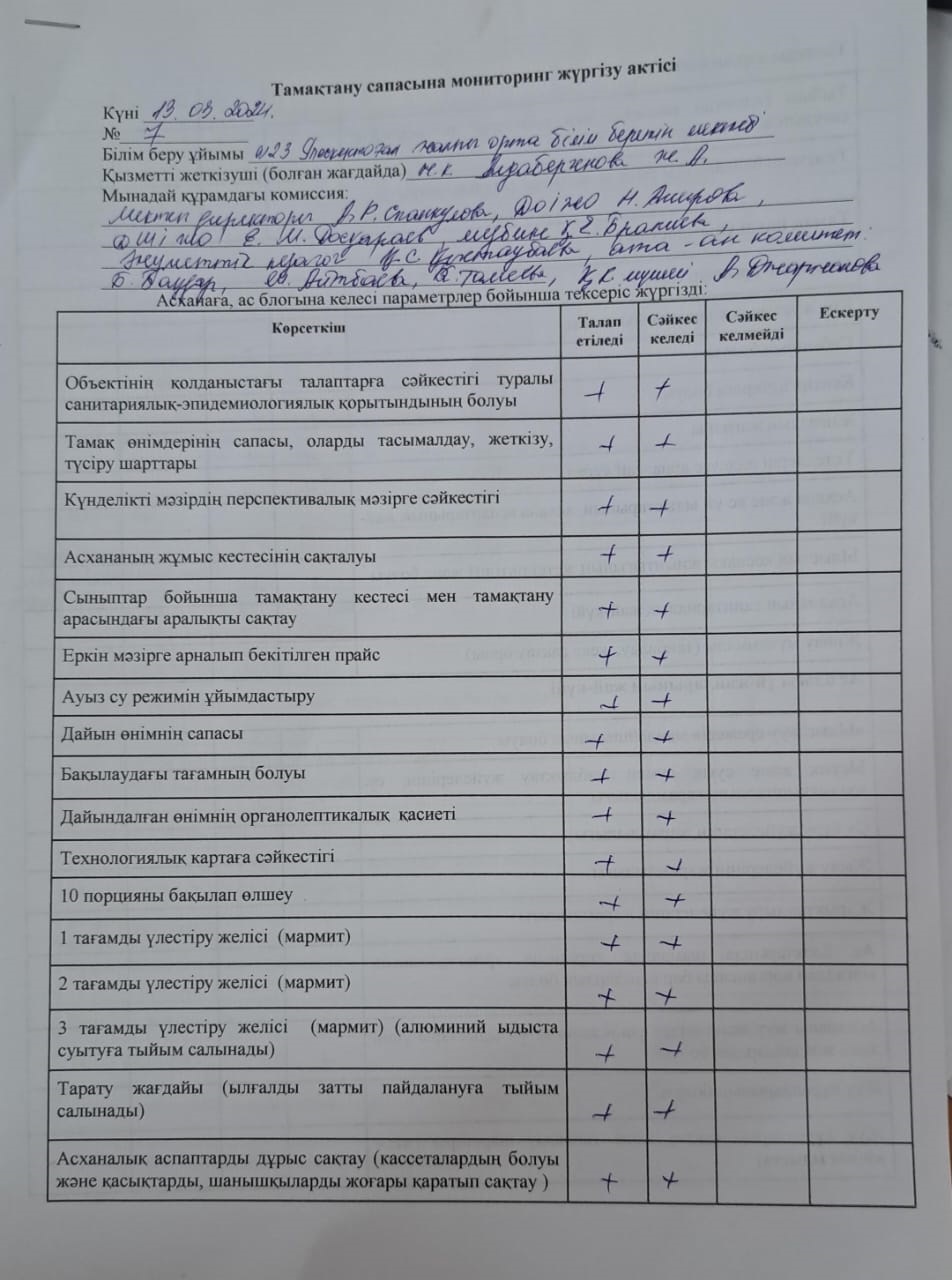 Тамақтану сапасына мониторинг жүргізу актісі