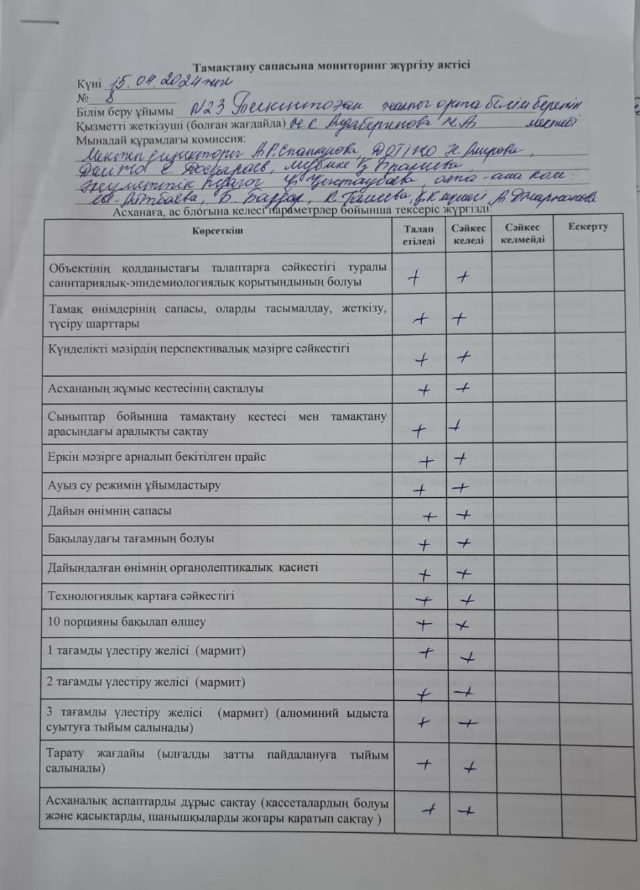 Тамақтану сапасына мониторинг жүргізу актісі