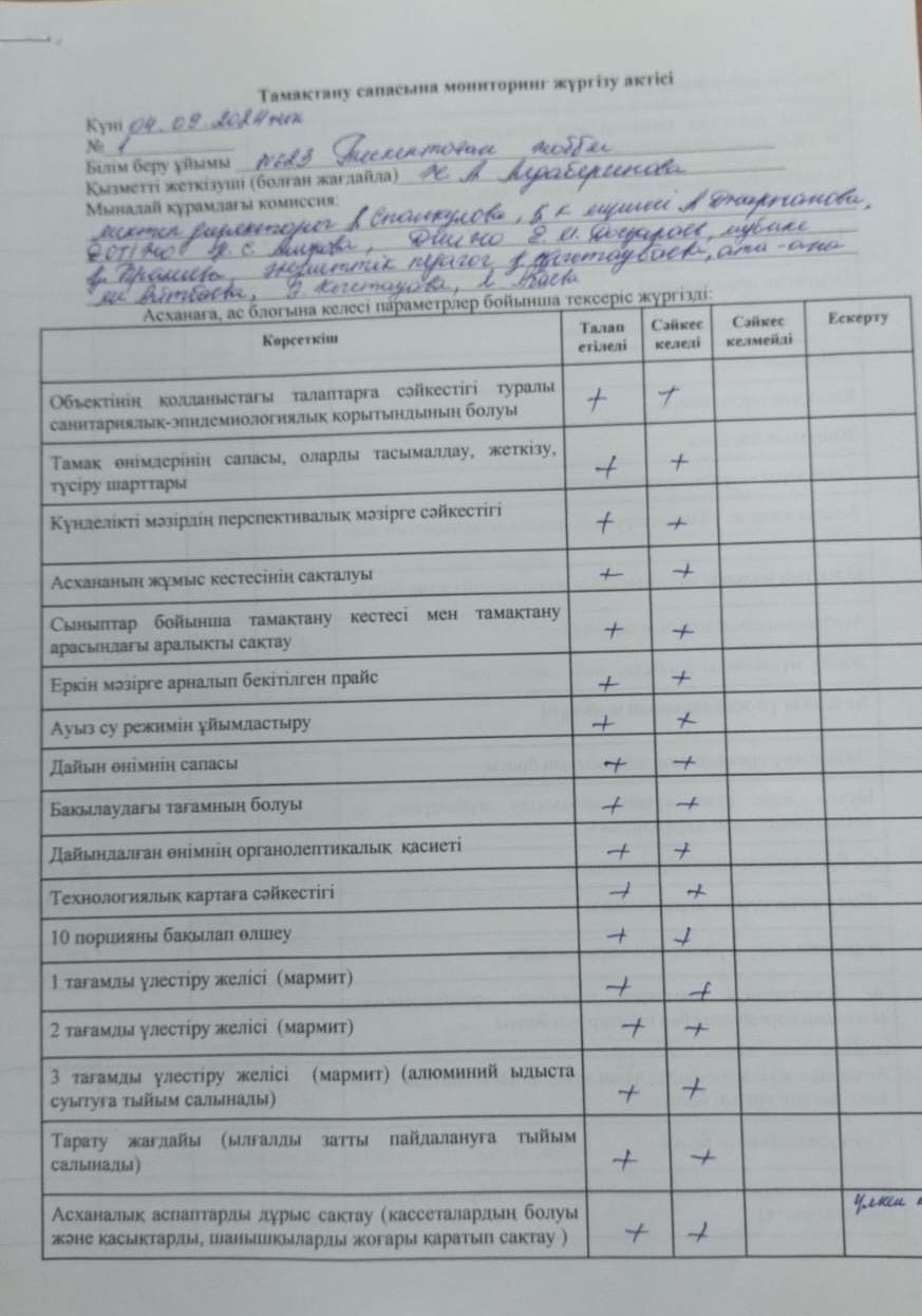 №23Тескентоған жалпы орта білім беретін мектебінде тамақтану сапасына мониторинг