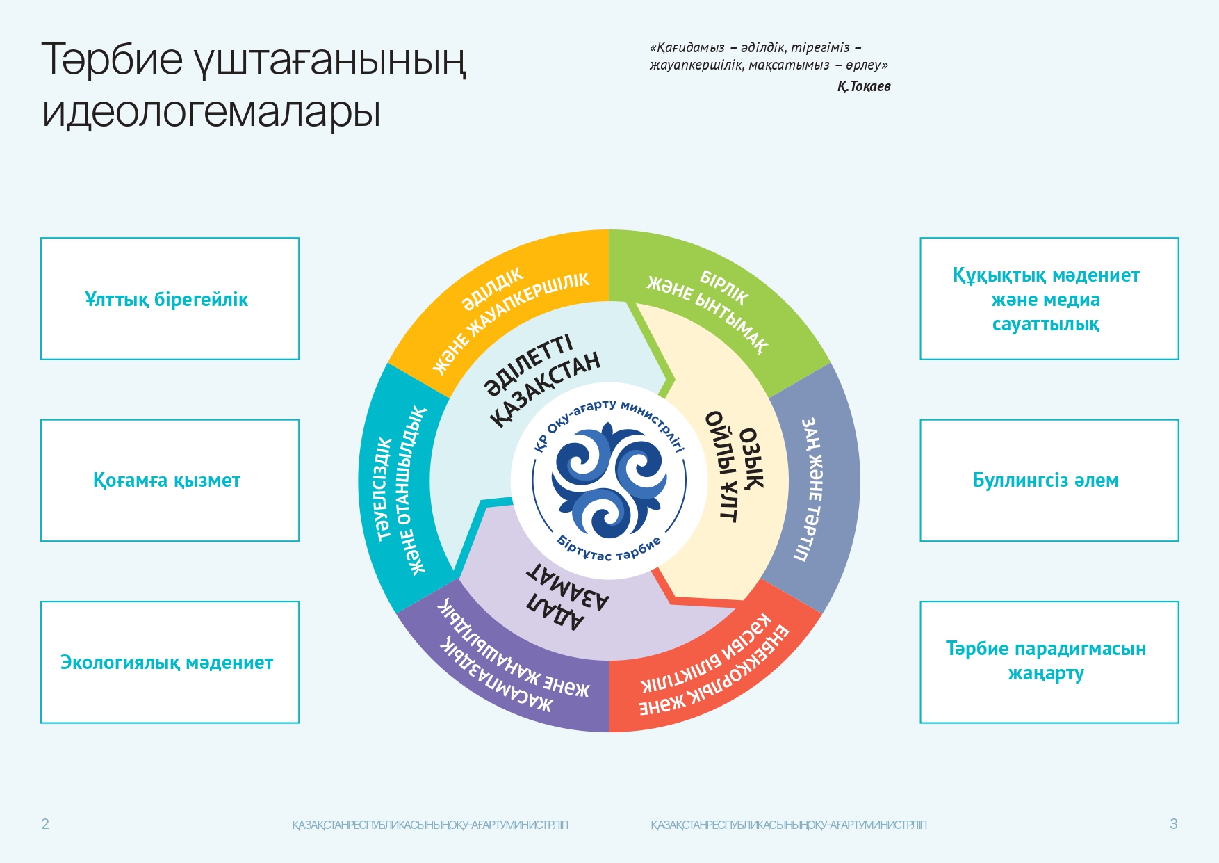 Тәрбие үштағанының идеологемалары