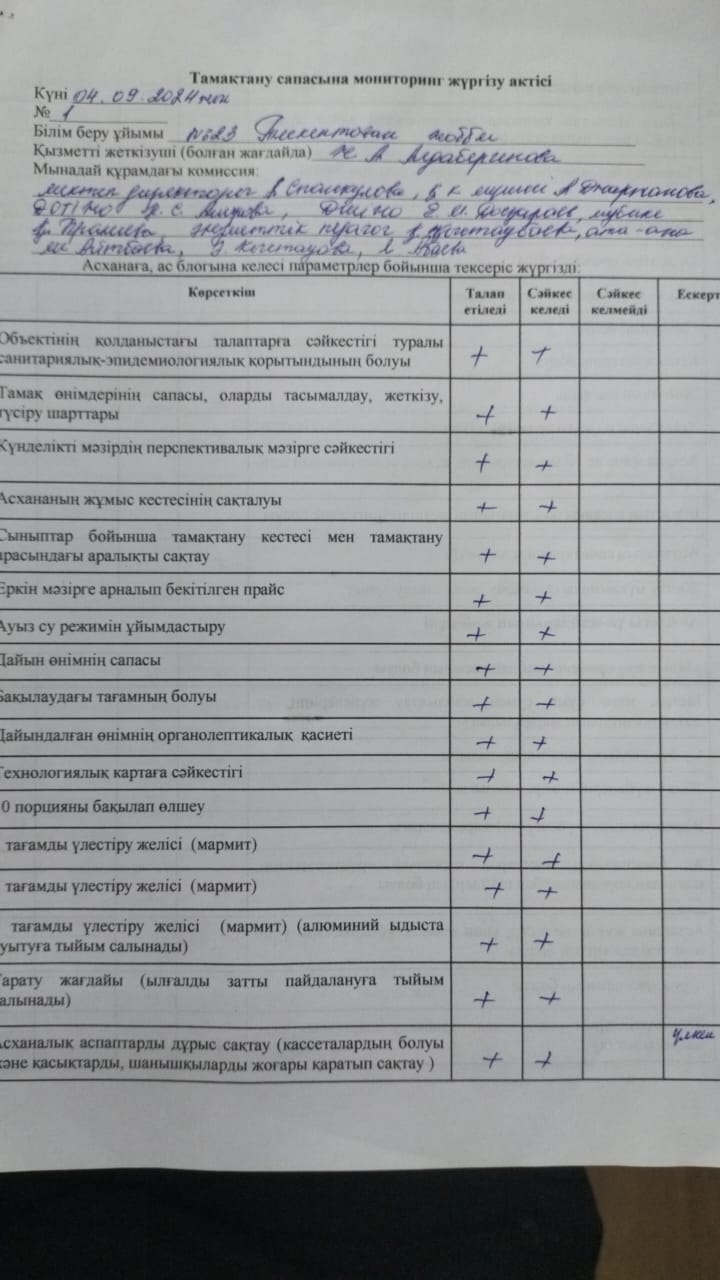 Тамақтану сапасына мониторинг жүргізу актісі