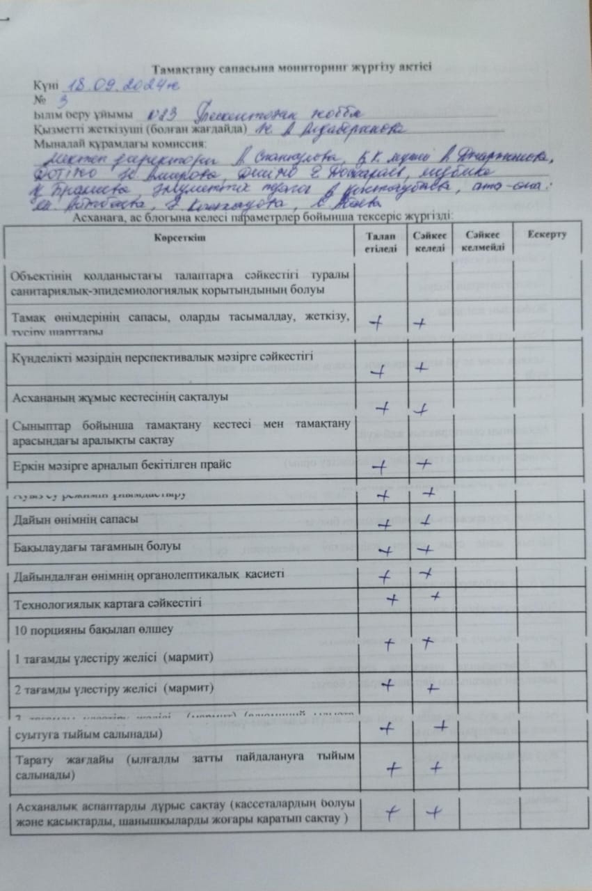 Тамақтану сапасына мониторинг жүргізу актісі