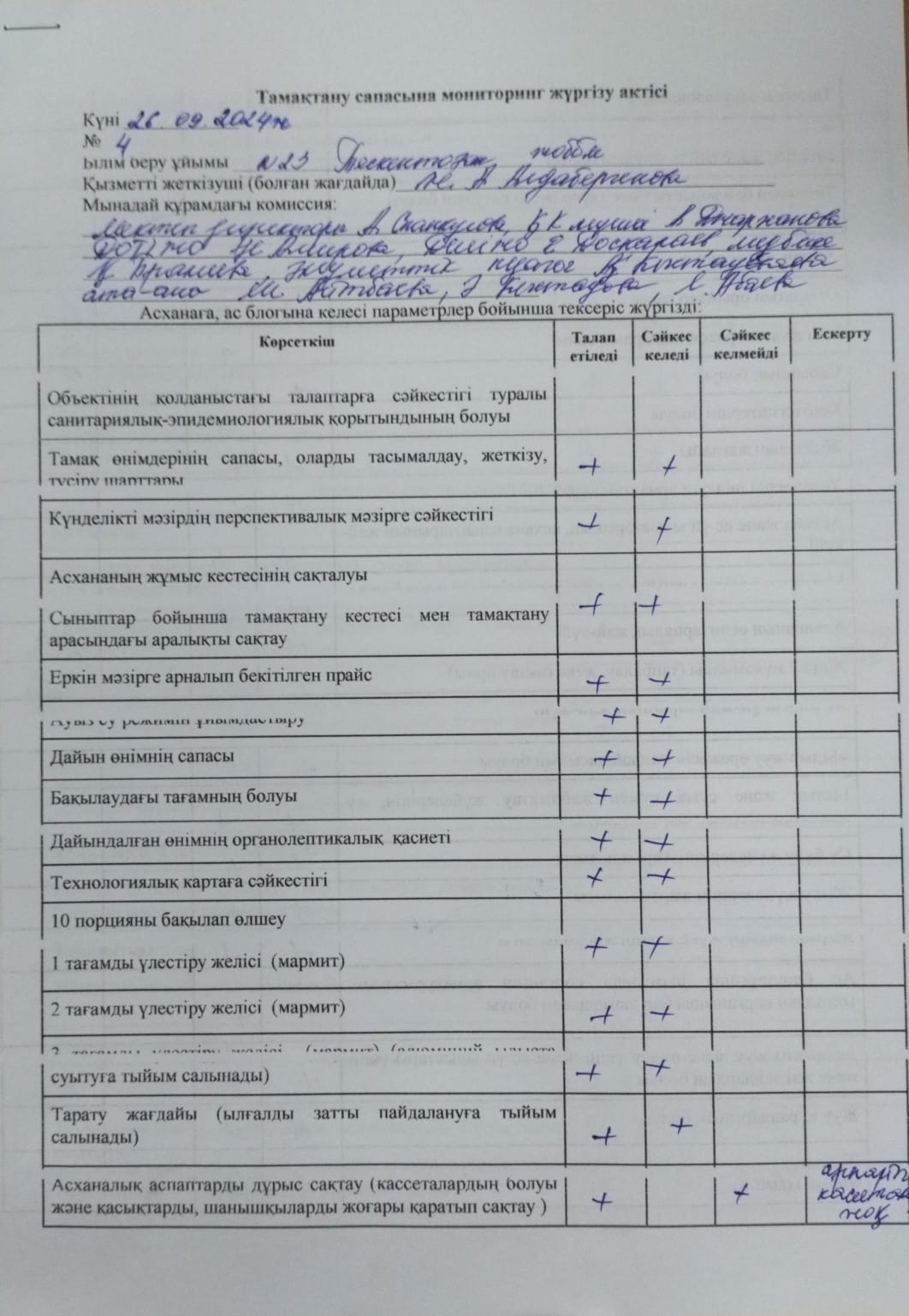 Тамақтану сапасына мониторинг жүргізу актісі