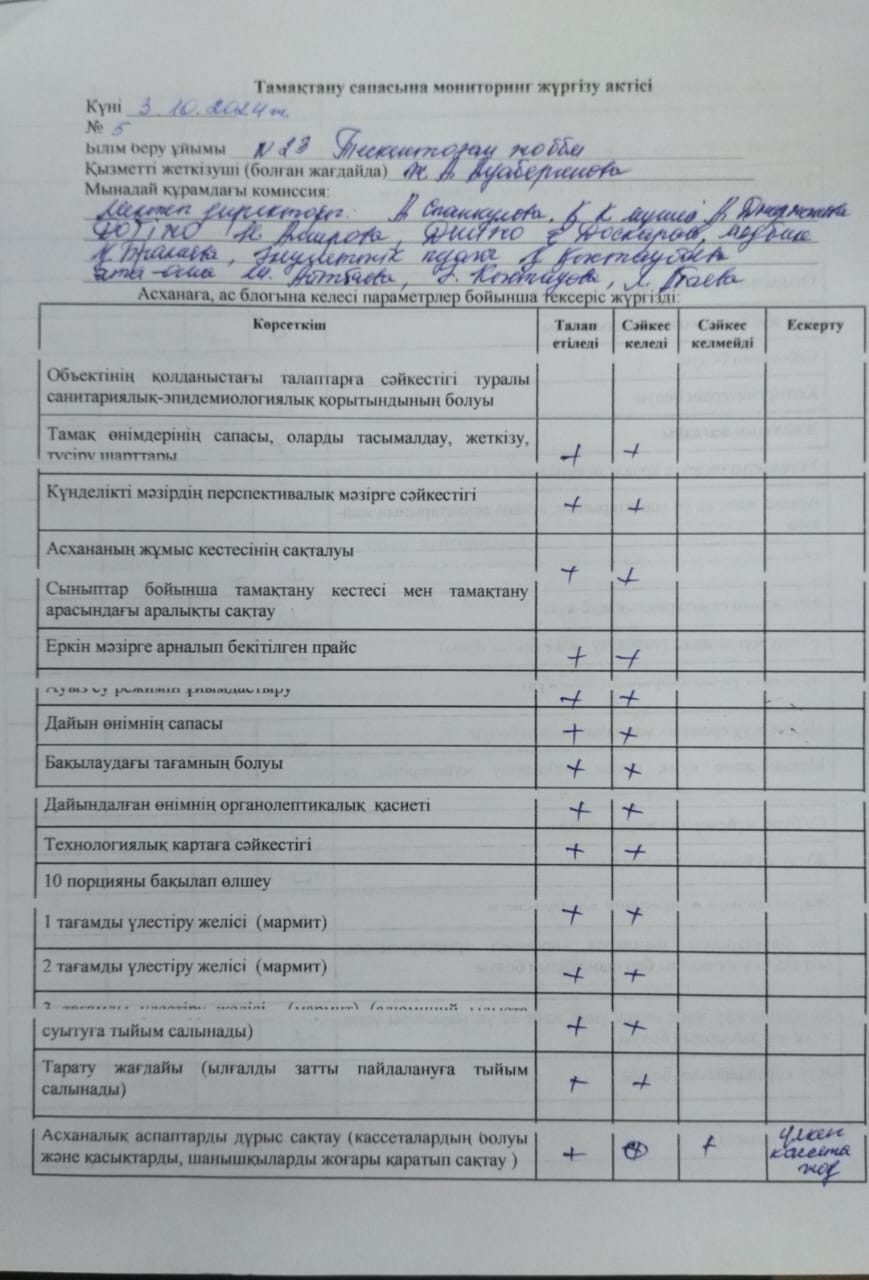 Тамақтану сапасына мониторинг жүргізу актісі