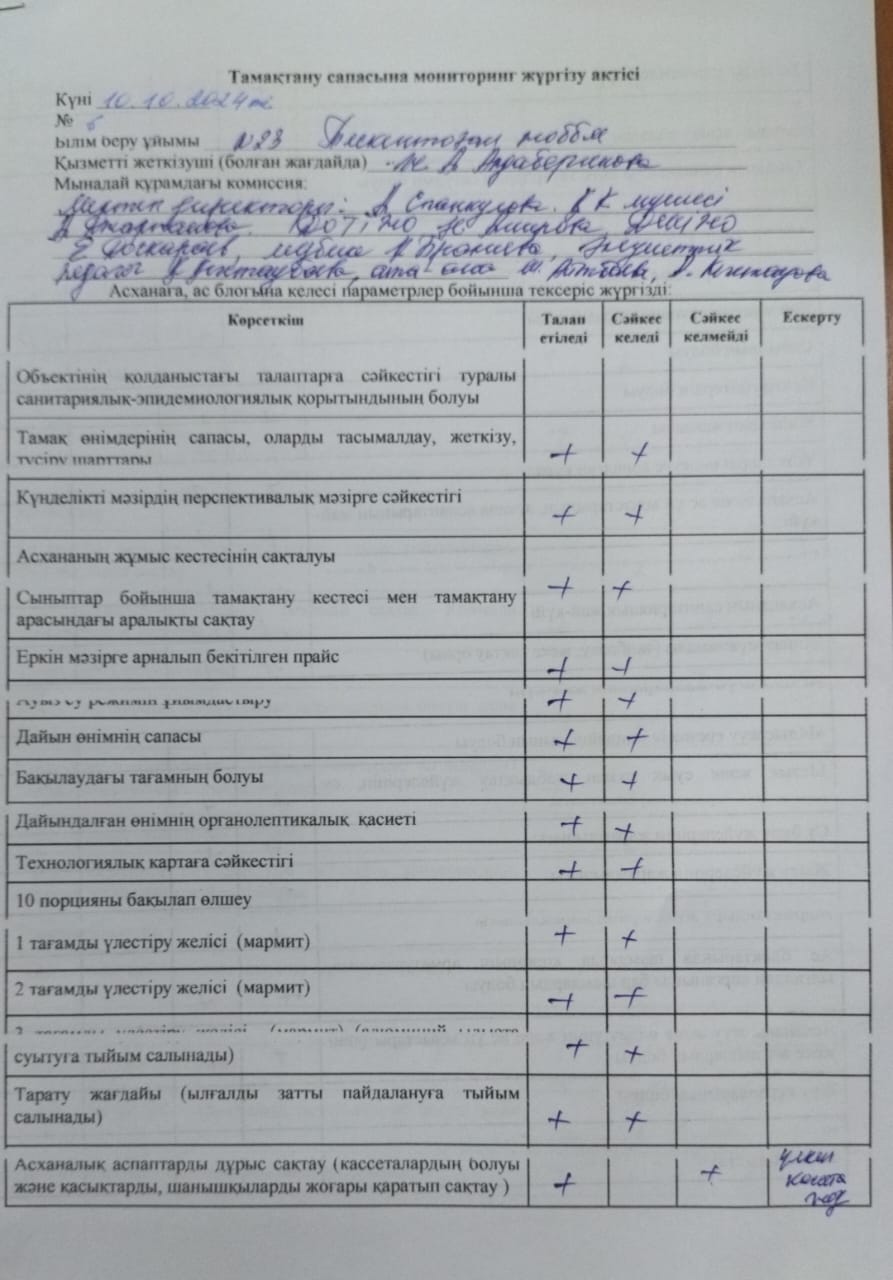 Тамақтану сапасына мониторинг жүргізу актісі