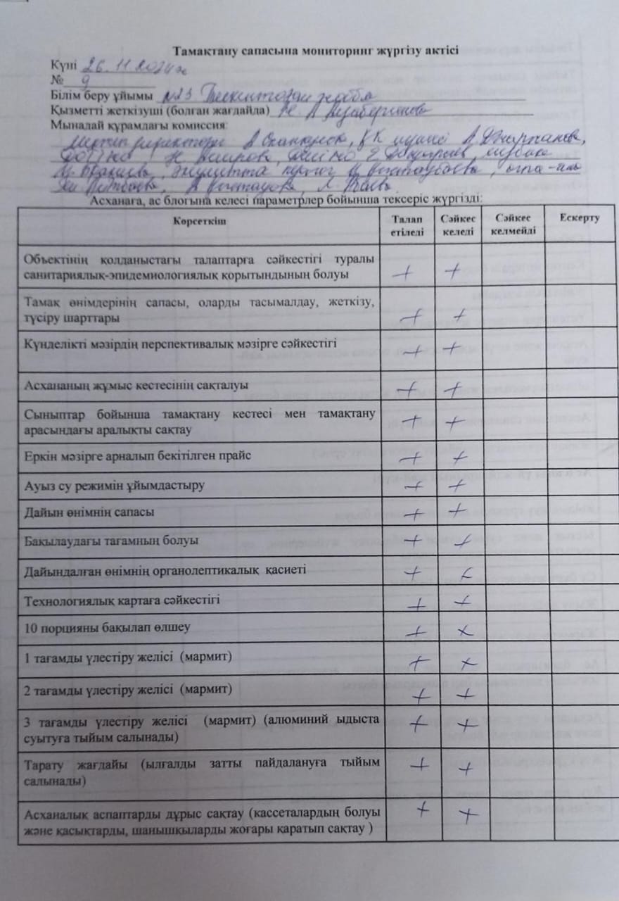Тамақтану сапасына мониторинг жүргізу актісі