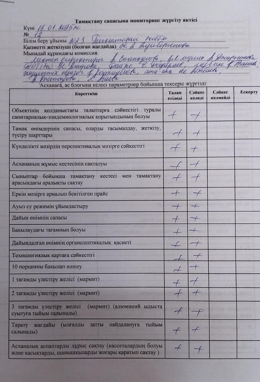 Тамақтану сапасына мониторинг жүргізу актісі