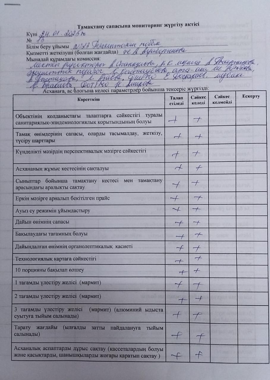 Тамақтану сапасына мониторинг жүргізу актісі