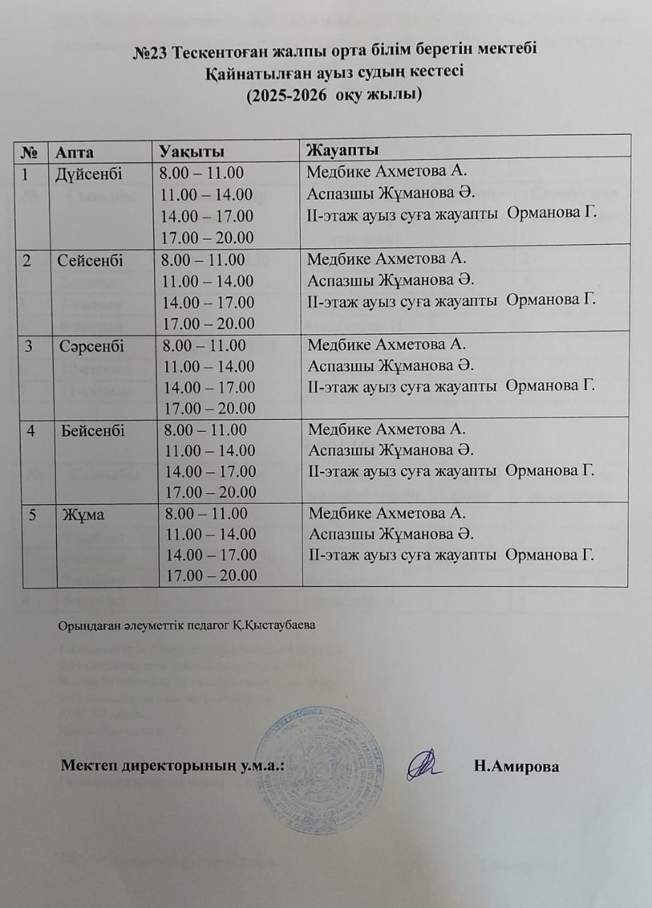 Қайнатылған ауыз судың кестесі