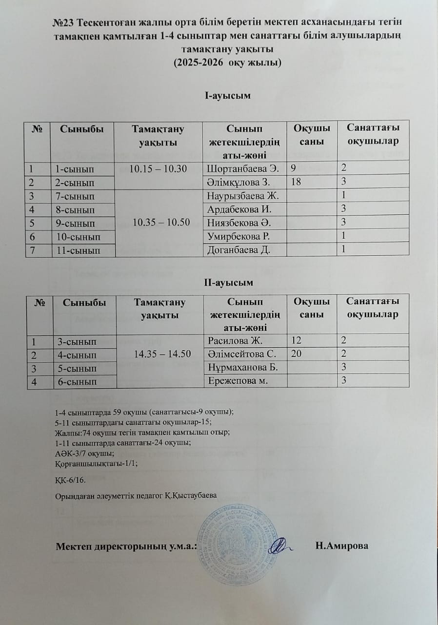 1-4 сыныптар мен санаттағы білім алушылардың тамақтану уақыты