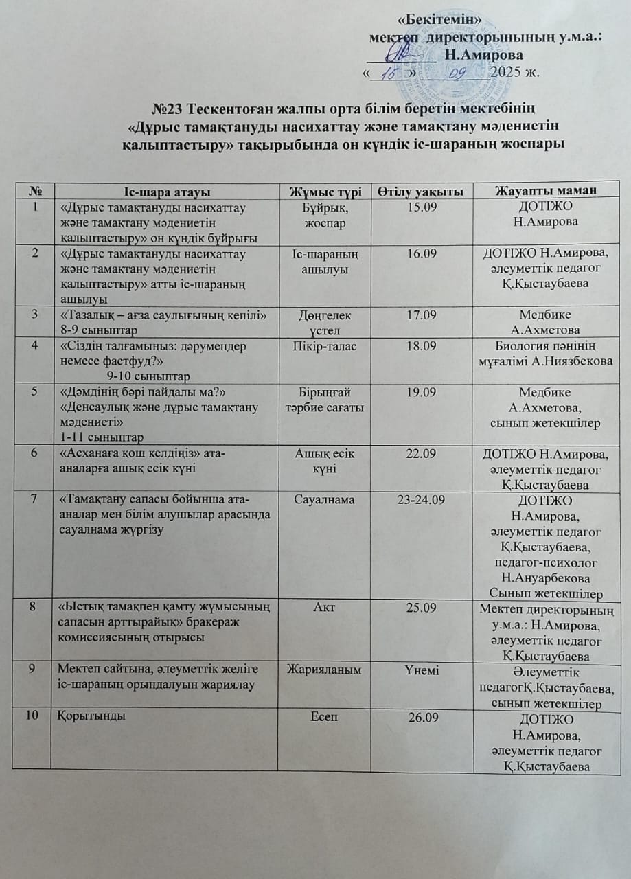 "Дұрыс тамақтану насихаттау және тамақтану мәдениетін қалыптастыру" тақырыбында он күндік іс-шараның жоспары