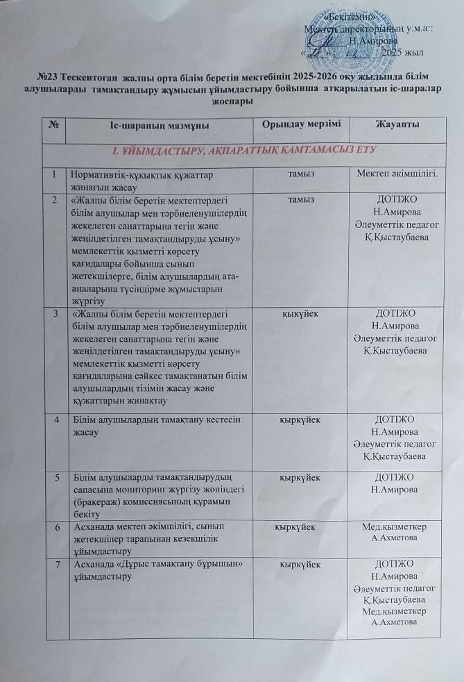 Дұыс тамақтандыру жұмысын ұйымдастыру бойынша атқарылатын іс-шаралар жоспары