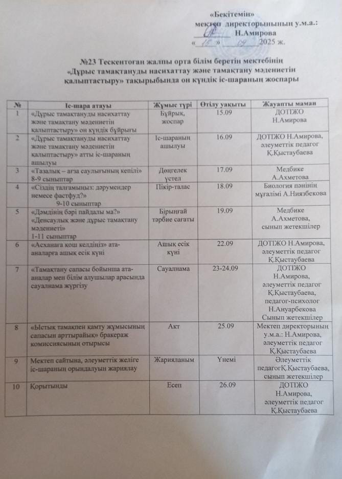 Дұрыс тамақтануды насихаттау және тамақтану мәдениетін қалыптастыру тақыбында он күндік іс-шараның жоспары