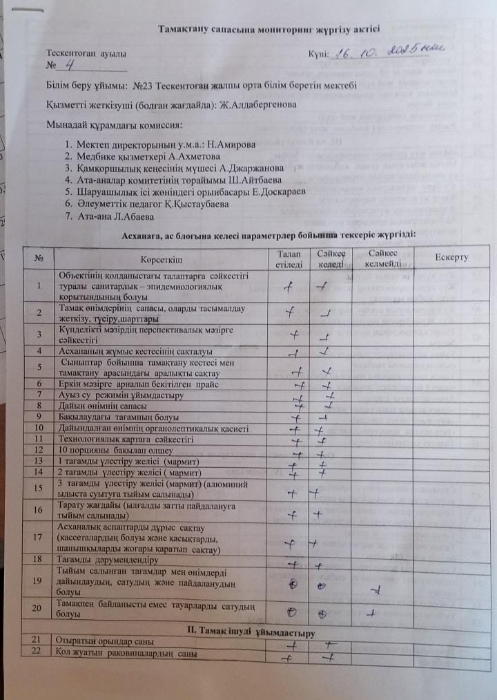 Тамақтану сапасына мониторинг