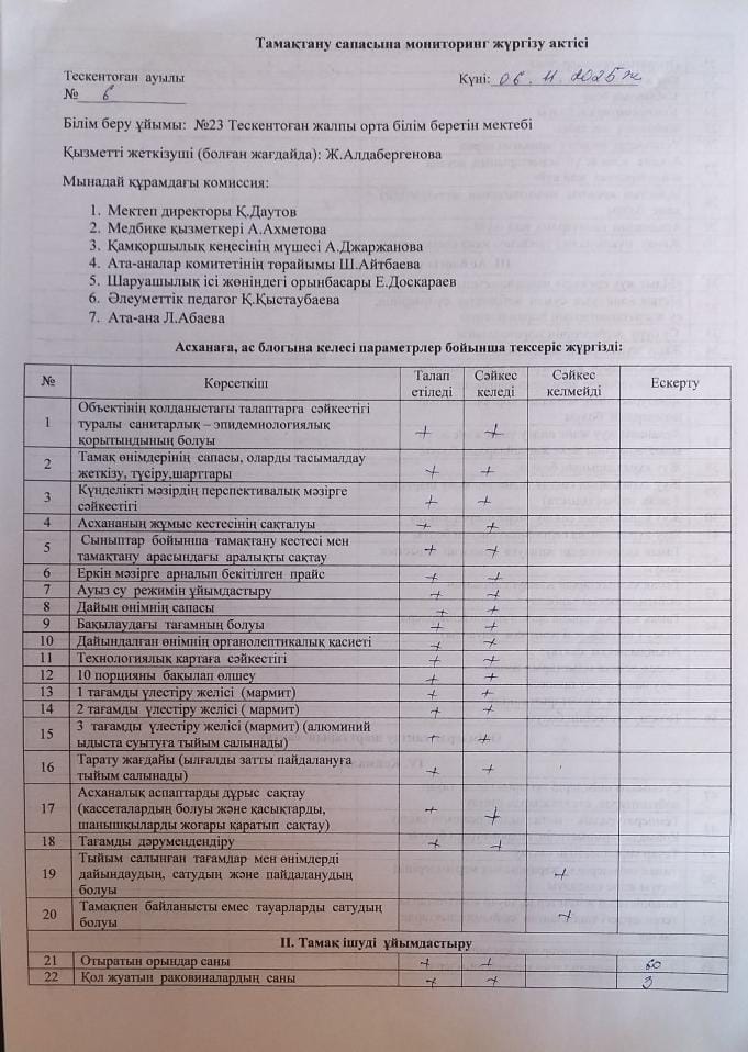Тамақтану сапасына монитиоринг