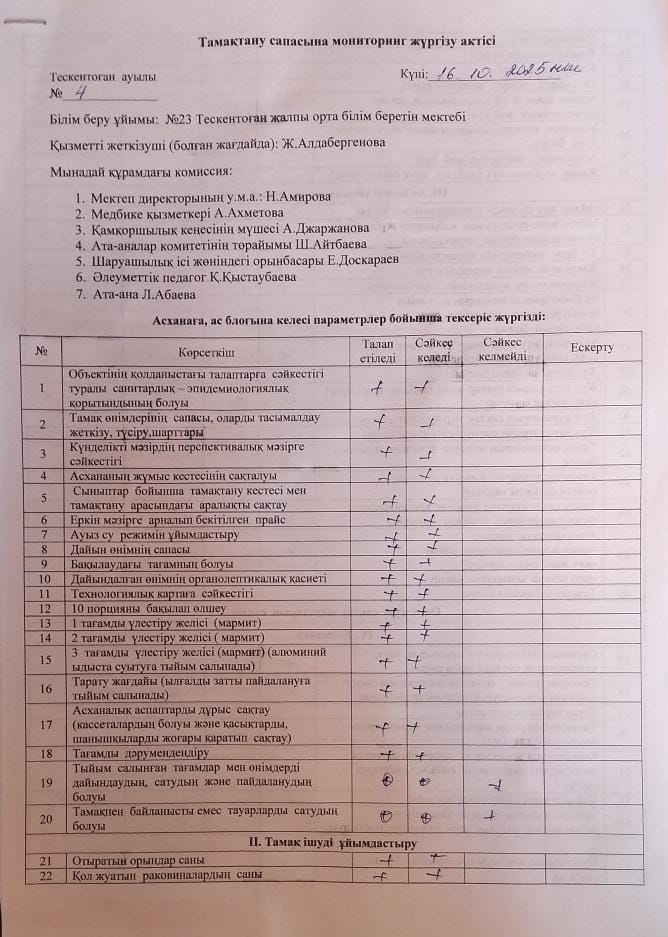 Тамақтану сапасына монитрнгі