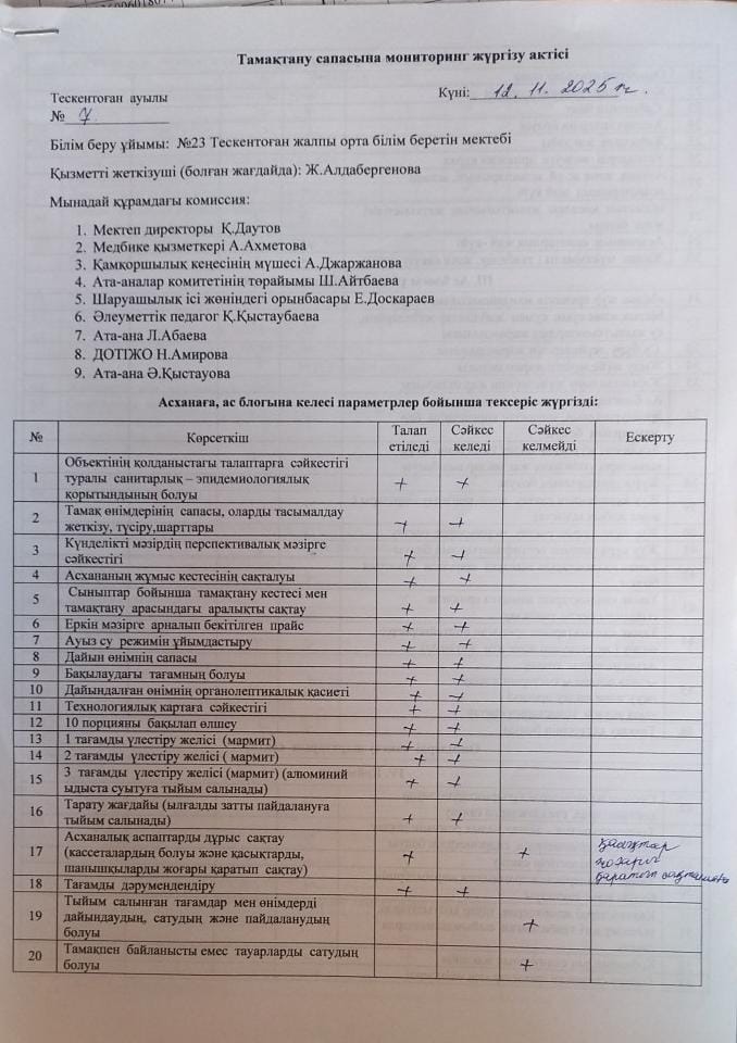 Тамақтану сапасына мониторингі