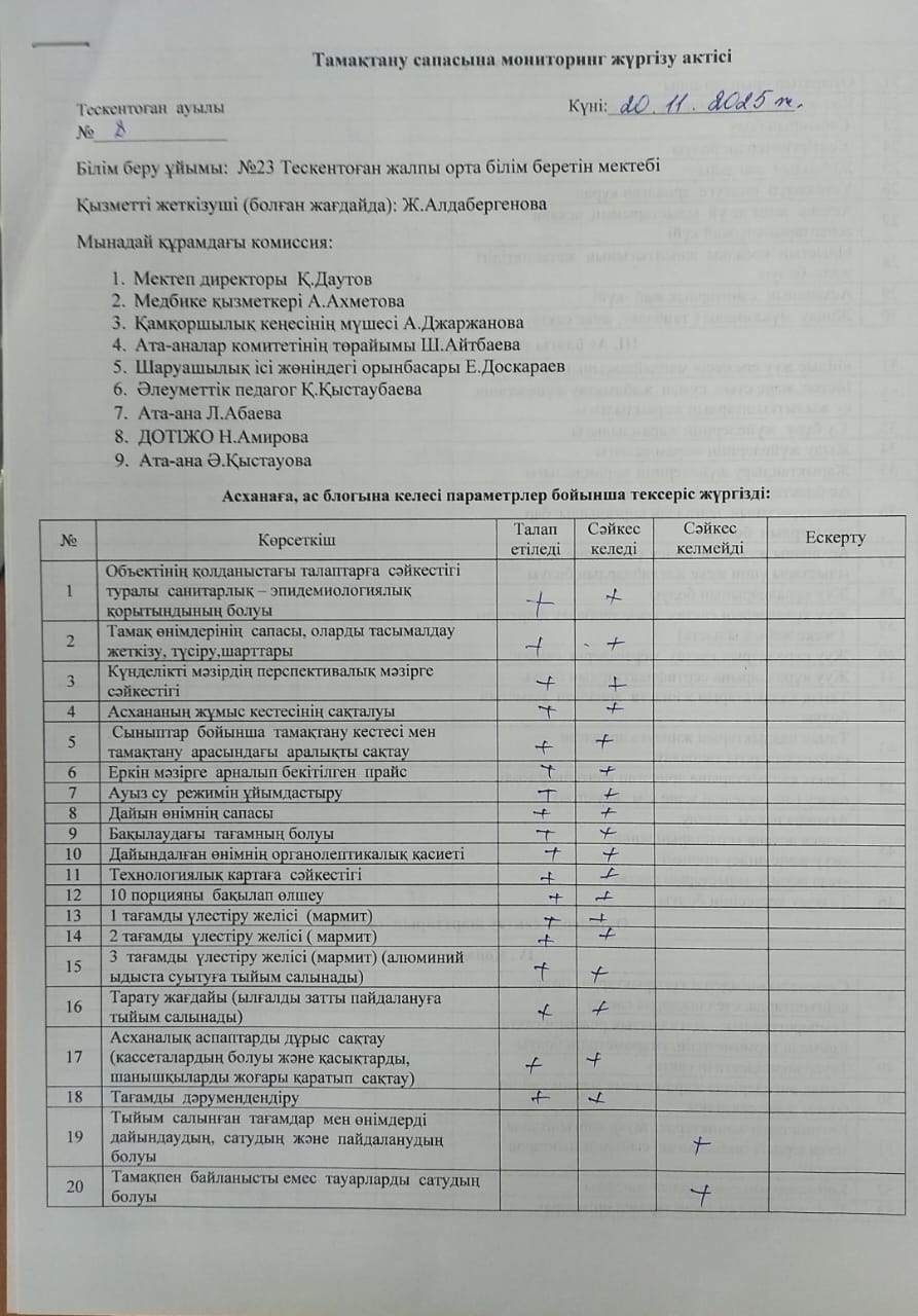 Тамақтану сапасының мониторингісі